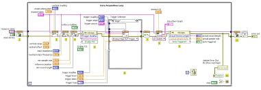 図 12: LabView